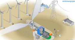 Www Powerelectronics Com Sites Powerelectronics com Files 16 02 Www Powerelectronics Com Sites Powerelectronics com Files 16 02