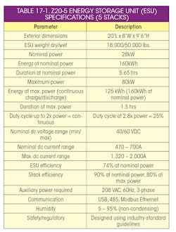Www Powerelectronics Com Sites Powerelectronics com Files 17 Table1 Www Powerelectronics Com Sites Powerelectronics com Files 17 Table1