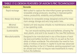 Www Powerelectronics Com Sites Powerelectronics com Files 17 Table2 Www Powerelectronics Com Sites Powerelectronics com Files 17 Table2