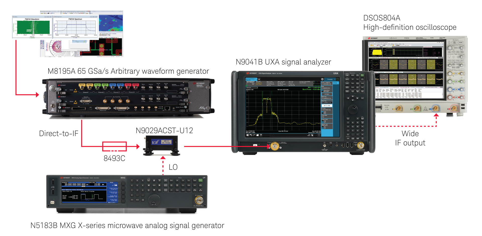 Keysight E8740a Automotive Radar Solution Highres