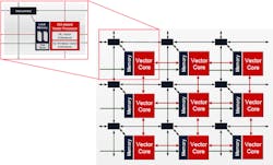 Www Electronicdesign Com Sites Electronicdesign com Files 0918 Editorial Fig1 Www Electronicdesign Com Sites Electronicdesign com Files 0918 Editorial Fig1