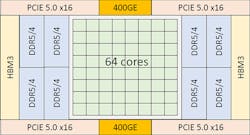 Www Electronicdesign Com Sites Electronicdesign com Files 0918 Editorial Fig2 Www Electronicdesign Com Sites Electronicdesign com Files 0918 Editorial Fig2