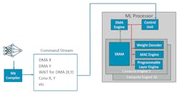 Www Electronicdesign Com Sites Electronicdesign com Files 0918 Editorial Fig3 0 Www Electronicdesign Com Sites Electronicdesign com Files 0918 Editorial Fig3 0