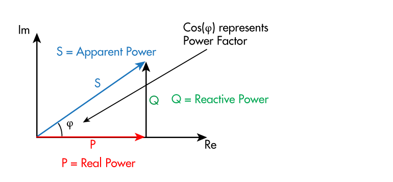Www Electronicdesign Com Sites Electronicdesign com Files 0918 Pfc Fig1