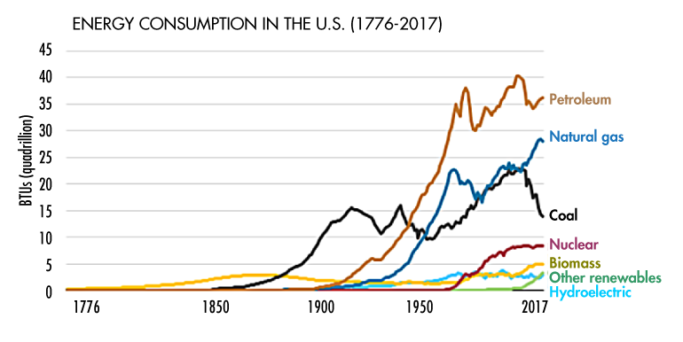 Www Electronicdesign Com Sites Electronicdesign com Files 0918 Renewable Energy Fig1