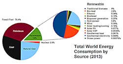 Www Electronicdesign Com Sites Electronicdesign com Files 0918 Renewable Energy Fig2 Www Electronicdesign Com Sites Electronicdesign com Files 0918 Renewable Energy Fig2
