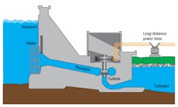 Www Electronicdesign Com Sites Electronicdesign com Files 0918 Renewable Energy Fig4 Www Electronicdesign Com Sites Electronicdesign com Files 0918 Renewable Energy Fig4