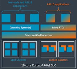 Www Electronicdesign Com Sites Electronicdesign com Files Ar Mauto Fig1 Www Electronicdesign Com Sites Electronicdesign com Files Ar Mauto Fig1