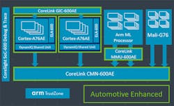 Www Electronicdesign Com Sites Electronicdesign com Files Ar Mauto Fig2 Www Electronicdesign Com Sites Electronicdesign com Files Ar Mauto Fig2