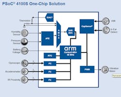 Www Electronicdesign Com Sites Electronicdesign com Files Cypress Earbuds Fig3 Www Electronicdesign Com Sites Electronicdesign com Files Cypress Earbuds Fig3