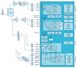 Www Electronicdesign Com Sites Electronicdesign com Files Dk Adi Radioverse Fig Www Electronicdesign Com Sites Electronicdesign com Files Dk Adi Radioverse Fig