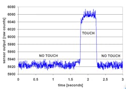 Www Electronicdesign Com Sites Electronicdesign com Files Dk Cypress Cap Sense Fig4 Www Electronicdesign Com Sites Electronicdesign com Files Dk Cypress Cap Sense Fig4