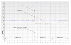 Www Electronicdesign Com Sites Electronicdesign com Files Dk Cypress Cap Sense Fig5 Www Electronicdesign Com Sites Electronicdesign com Files Dk Cypress Cap Sense Fig5