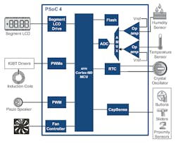 Www Electronicdesign Com Sites Electronicdesign com Files Dk Cypress Cap Sense Fig7 Www Electronicdesign Com Sites Electronicdesign com Files Dk Cypress Cap Sense Fig7