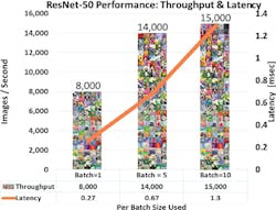 Www Electronicdesign Com Sites Electronicdesign com Files Habana Goya Fig2 Www Electronicdesign Com Sites Electronicdesign com Files Habana Goya Fig2