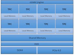 Www Electronicdesign Com Sites Electronicdesign com Files Habana Goya Fig3 Www Electronicdesign Com Sites Electronicdesign com Files Habana Goya Fig3