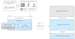 Www Electronicdesign Com Sites Electronicdesign com Files Habana Goya Fig4 Www Electronicdesign Com Sites Electronicdesign com Files Habana Goya Fig4
