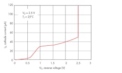 Www Electronicdesign Com Sites Electronicdesign com Files Ifd2673 Fig3 Www Electronicdesign Com Sites Electronicdesign com Files Ifd2673 Fig3