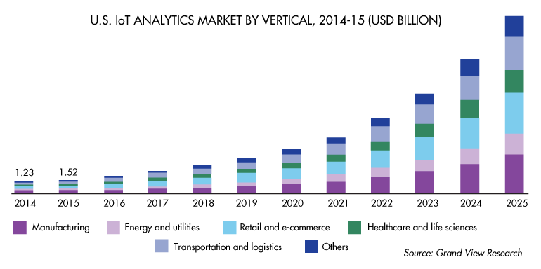 Www Electronicdesign Com Sites Electronicdesign com Files Io Tanalytics Gv Fig