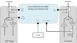 Www Electronicdesign Com Sites Electronicdesign com Files Kumu Smart Home Fig Www Electronicdesign Com Sites Electronicdesign com Files Kumu Smart Home Fig