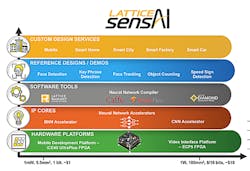 Www Electronicdesign Com Sites Electronicdesign com Files Lattice Vision Fig2 Www Electronicdesign Com Sites Electronicdesign com Files Lattice Vision Fig2