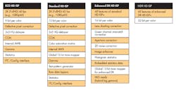Www Electronicdesign Com Sites Electronicdesign com Files Lattice Vision Fig3 Www Electronicdesign Com Sites Electronicdesign com Files Lattice Vision Fig3