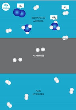 Www Electronicdesign Com Sites Electronicdesign com Files Link Csiro Fig1 Www Electronicdesign Com Sites Electronicdesign com Files Link Csiro Fig1