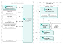 Www Electronicdesign Com Sites Electronicdesign com Files Maxim Hsp Fig2 Www Electronicdesign Com Sites Electronicdesign com Files Maxim Hsp Fig2