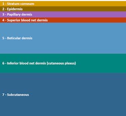 Www Electronicdesign Com Sites Electronicdesign com Files Maxim Biosensing Fig1 Www Electronicdesign Com Sites Electronicdesign com Files Maxim Biosensing Fig1
