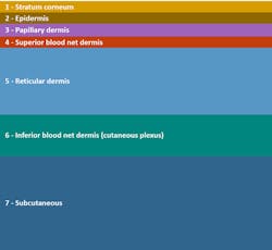 Www Electronicdesign Com Sites Electronicdesign com Files Maxim Biosensing Fig1 Www Electronicdesign Com Sites Electronicdesign com Files Maxim Biosensing Fig1