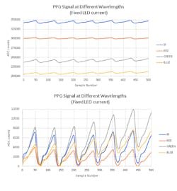 Www Electronicdesign Com Sites Electronicdesign com Files Maxim Biosensing Fig2 Www Electronicdesign Com Sites Electronicdesign com Files Maxim Biosensing Fig2