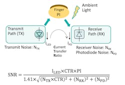 Www Electronicdesign Com Sites Electronicdesign com Files Maxim Biosensing Fig3 Www Electronicdesign Com Sites Electronicdesign com Files Maxim Biosensing Fig3