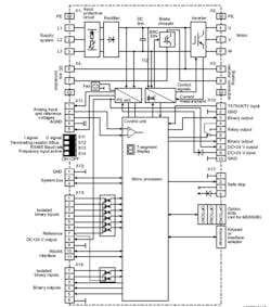 Www Electronicdesign Com Sites Electronicdesign com Files Movidrive Fig7 Www Electronicdesign Com Sites Electronicdesign com Files Movidrive Fig7
