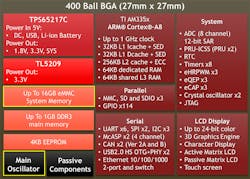 Www Electronicdesign Com Sites Electronicdesign com Files Octavo Si P Fig Www Electronicdesign Com Sites Electronicdesign com Files Octavo Si P Fig