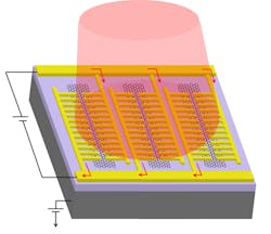 Www Electronicdesign Com Sites Electronicdesign com Files Photodetector Ucla Fig1 Www Electronicdesign Com Sites Electronicdesign com Files Photodetector Ucla Fig1