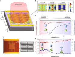 Www Electronicdesign Com Sites Electronicdesign com Files Photodetector Ucla Fig2 Www Electronicdesign Com Sites Electronicdesign com Files Photodetector Ucla Fig2