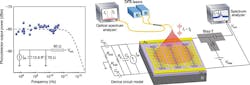 Www Electronicdesign Com Sites Electronicdesign com Files Photodetector Ucla Fig3 Www Electronicdesign Com Sites Electronicdesign com Files Photodetector Ucla Fig3