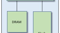 Www Electronicdesign Com Sites Electronicdesign com Files Stt Mramnvdimm Fig1 Www Electronicdesign Com Sites Electronicdesign com Files Stt Mramnvdimm Fig1