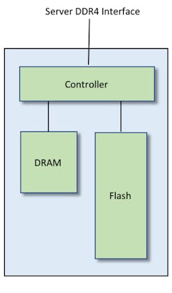 Www Electronicdesign Com Sites Electronicdesign com Files Stt Mramnvdimm Fig1 Www Electronicdesign Com Sites Electronicdesign com Files Stt Mramnvdimm Fig1