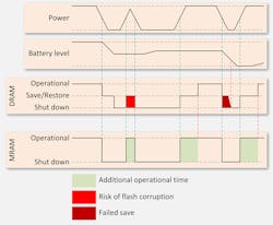 Www Electronicdesign Com Sites Electronicdesign com Files Stt Mramnvdimm Fig2 Www Electronicdesign Com Sites Electronicdesign com Files Stt Mramnvdimm Fig2
