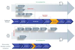 Www Electronicdesign Com Sites Electronicdesign com Files Siemens Thermal Fig2 Www Electronicdesign Com Sites Electronicdesign com Files Siemens Thermal Fig2