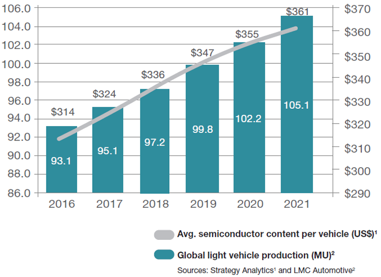 Www Electronicdesign Com Sites Electronicdesign com Files Ti Auto Electric Fig1