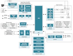 Www Electronicdesign Com Sites Electronicdesign com Files Ti Auto Electric Fig2 Www Electronicdesign Com Sites Electronicdesign com Files Ti Auto Electric Fig2