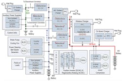 Www Electronicdesign Com Sites Electronicdesign com Files Ti Auto Electric Fig3 Www Electronicdesign Com Sites Electronicdesign com Files Ti Auto Electric Fig3