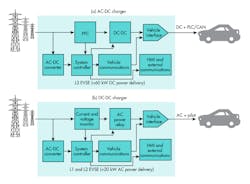 Www Electronicdesign Com Sites Electronicdesign com Files Ti Auto Electric Fig5 Www Electronicdesign Com Sites Electronicdesign com Files Ti Auto Electric Fig5