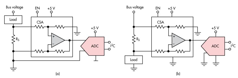 How to Measure Current, Power for Improved System Monitoring ...