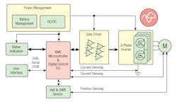 Www Powerelectronics Com Sites Powerelectronics com Files 19 05 0 Www Powerelectronics Com Sites Powerelectronics com Files 19 05 0
