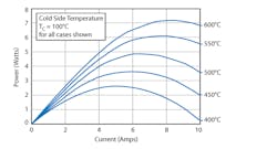 Www Powerelectronics Com Sites Powerelectronics com Files 21 02 Www Powerelectronics Com Sites Powerelectronics com Files 21 02