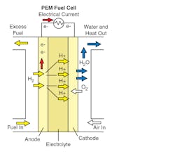 Www Powerelectronics Com Sites Powerelectronics com Files 22 01 Www Powerelectronics Com Sites Powerelectronics com Files 22 01