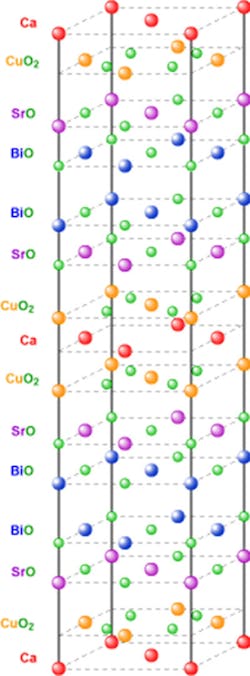 Www Powerelectronics Com Sites Powerelectronics com Files Cuprate Fig Www Powerelectronics Com Sites Powerelectronics com Files Cuprate Fig
